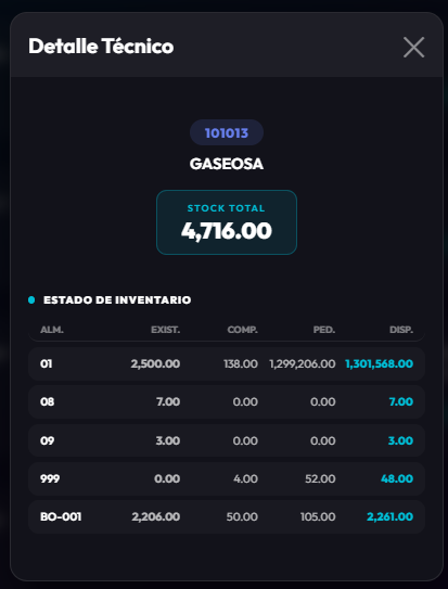 Verificación de Existencias AUTHRA